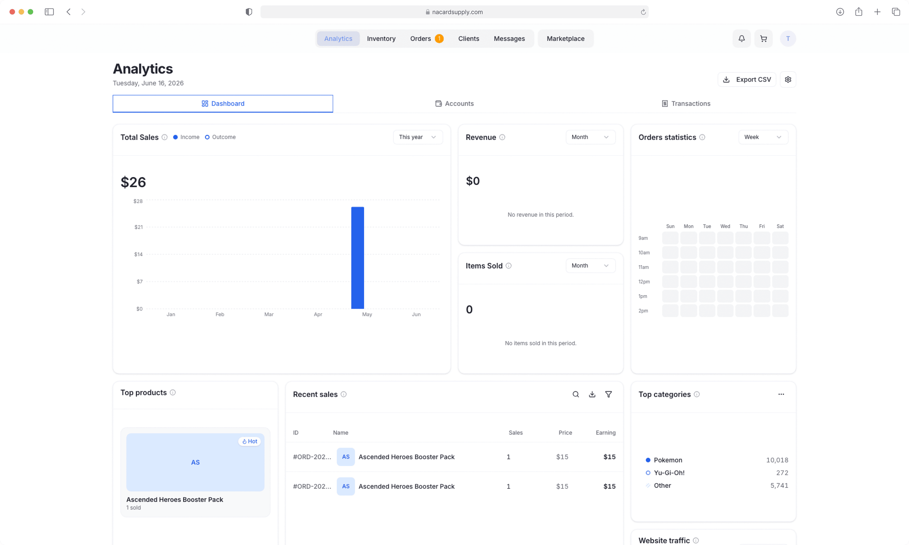 NACardSupply analytics dashboard
